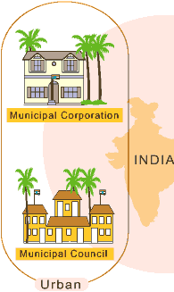 local self government Define self-government self-government synonyms, self-government pronunciation, self-government translation, english dictionary definition of self-government n 1. local self government Define self-government self-government synonyms, self-government pronunciation, self-government translation, english dictionary definition of self-government n 1.
